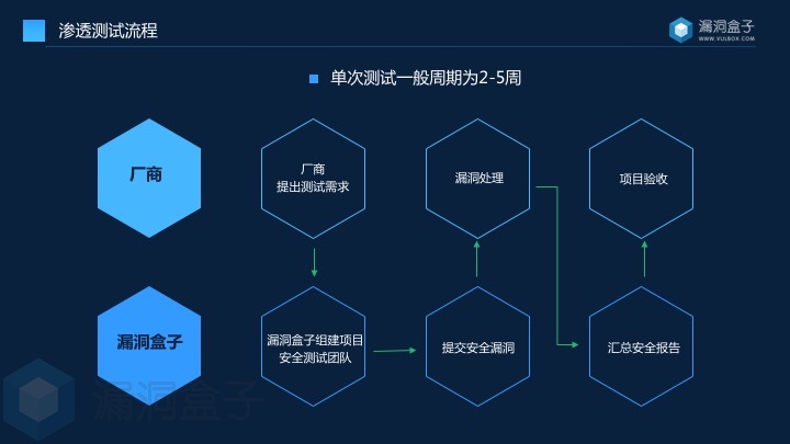 上海斗象信息科技_漏洞盒子_20170518_v3.0.jpg